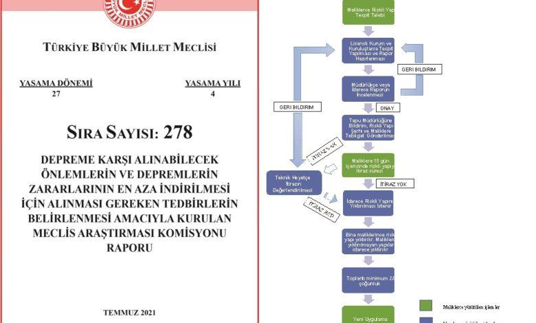 TBMM DEPREM ARAŞTIRMASI KOMİSYONU RAPORU 2021!