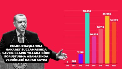 Cumhurbaşkanına Hakaret Suçu ve Cezası