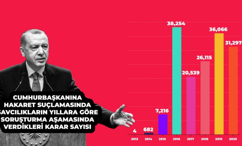 Cumhurbaşkanına Hakaret Suçu ve Cezası